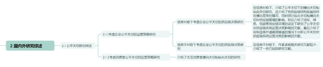 週日靜學77博士論文考慮公平關切的雙渠道供應鏈系統運營策略研究公平