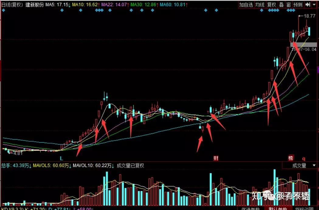 如何挑选一只好股票?