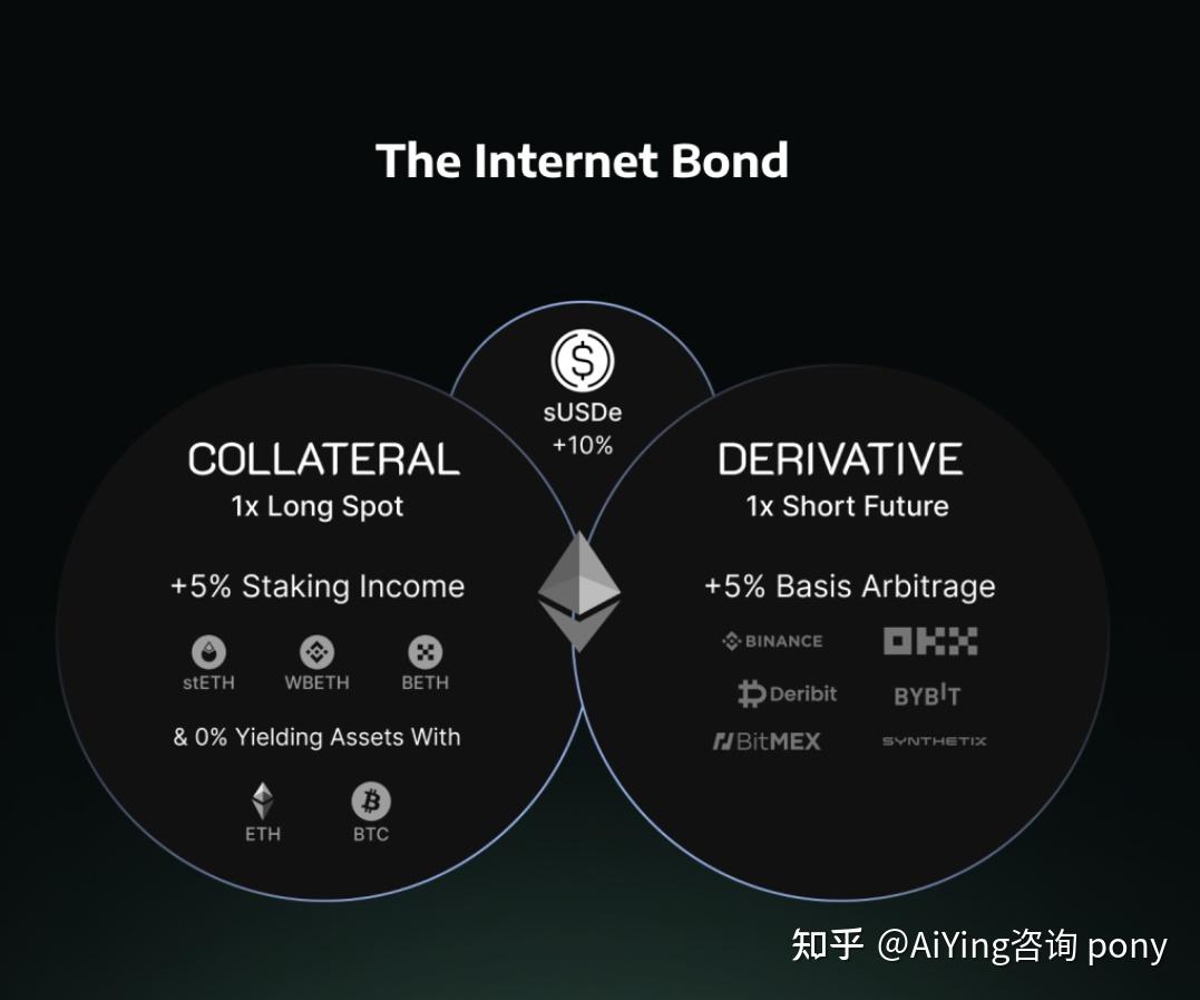 深度研报】稳定币生态系统的演变与未来发展：从法币支持到加密抵押、算法和混合模式的创新路径解析- 知乎