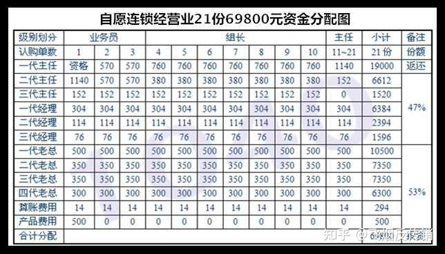 资本运作奖金分配图图片