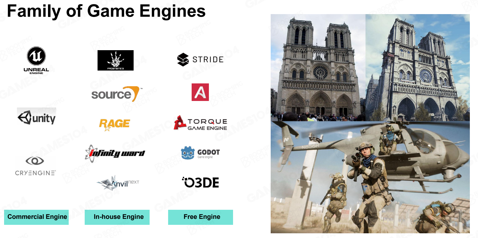 OVERVIEW OF GAME ENGINE 知乎