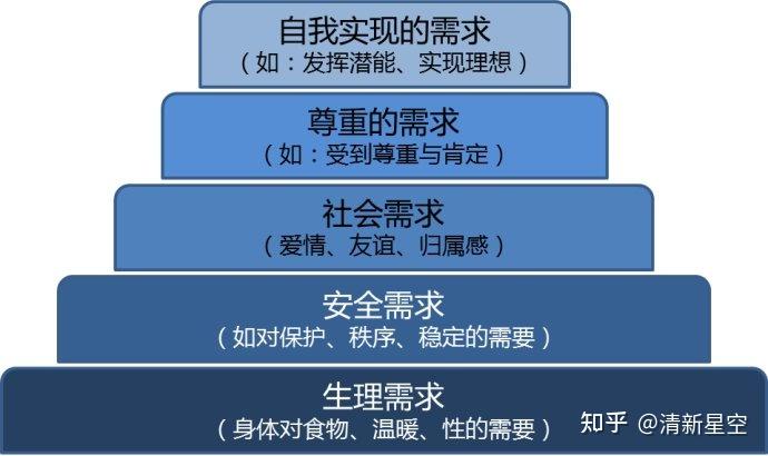 平庸的我,除了拼命工作,还能做什么? - 知乎