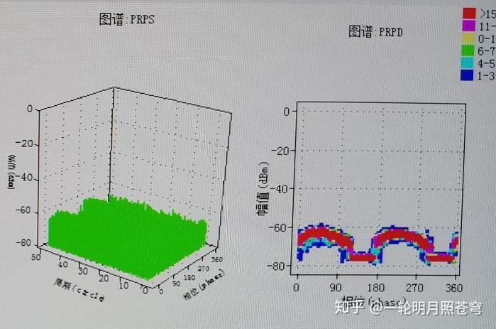图3 prps和prpd图谱prpd是局部放电相位分布图谱,将局部放电产生的