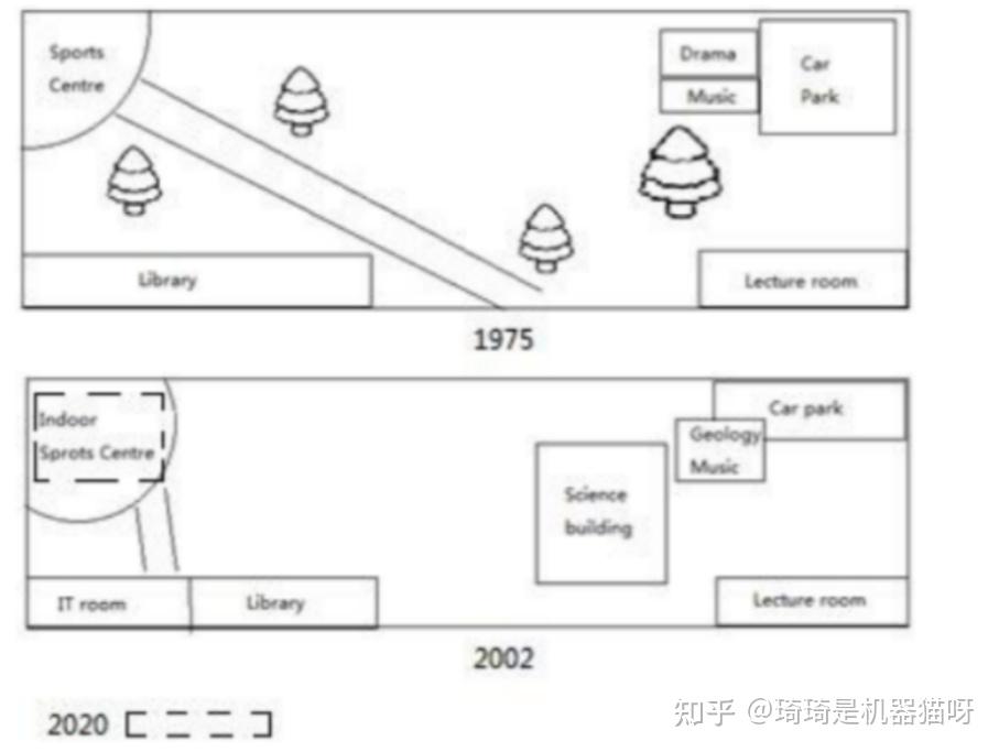 雅思实考2023Writing Task1 真题范文：地图 - 知乎