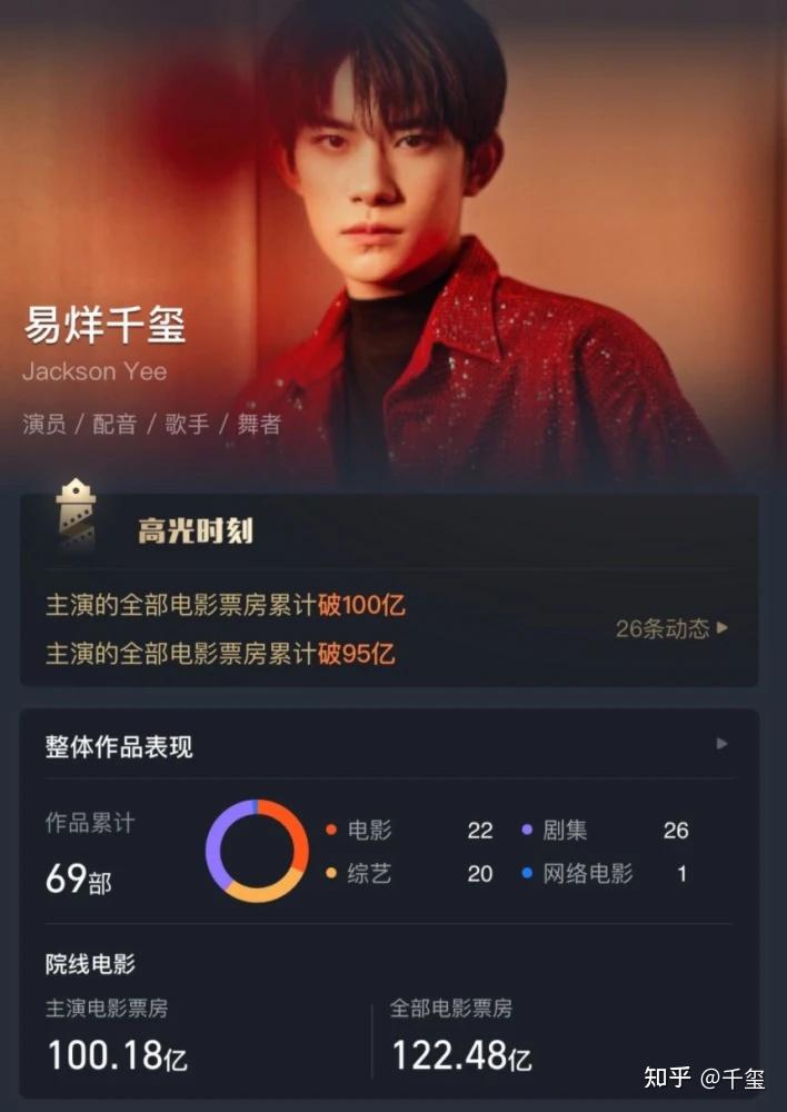 易烊千璽!yyds - 知乎