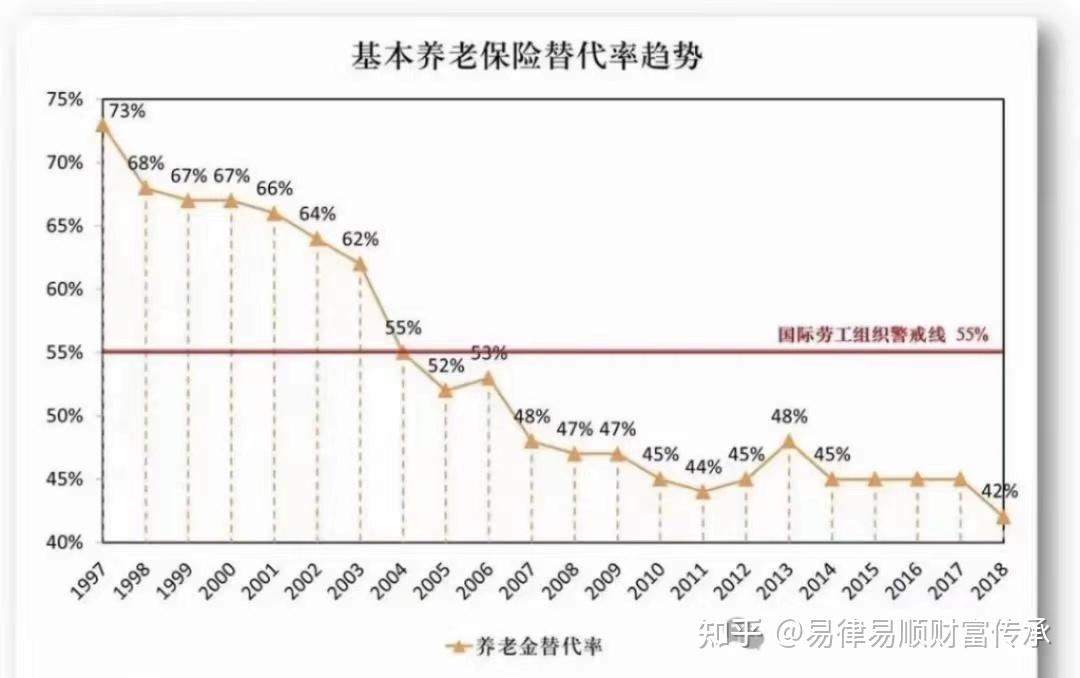 2024年养老金正式并轨退休后能领多少养老金