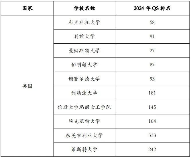 2024年苏州科技大学2 2国际本科招生简章,苏州科技大学2 2国际本科