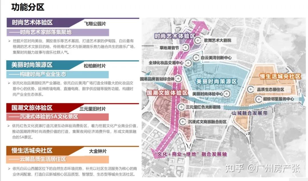 地价4万/㎡?同意率超93%!三元里初步补偿方案曝光 - 知乎