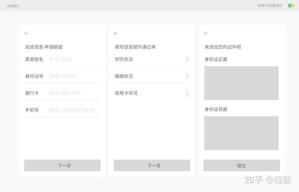 干货!UI/UX设计师如何设计任务流程 - 知乎