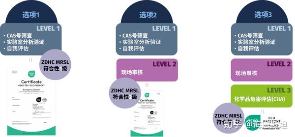 ZDHC是什么意思?一文了解ZDHC - 知乎