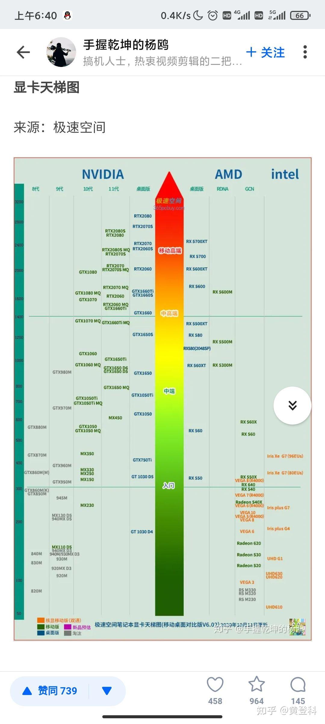 求一好用的轻薄商务笔记本推荐?