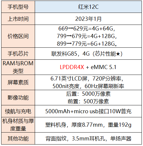2024高性价比小米/红米手机汇总!