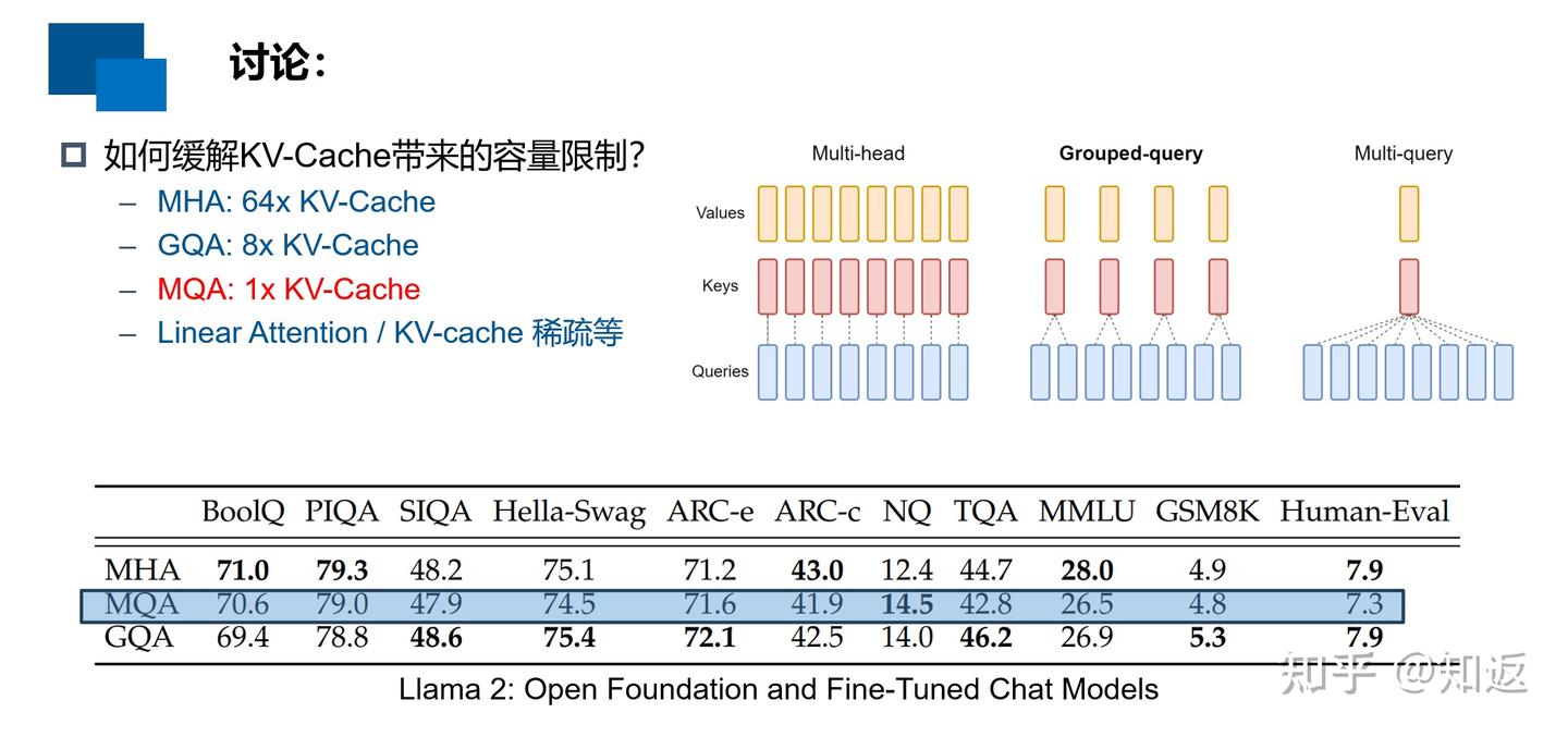 Groq LPU 架构和LLM推理性能分析 - 知乎