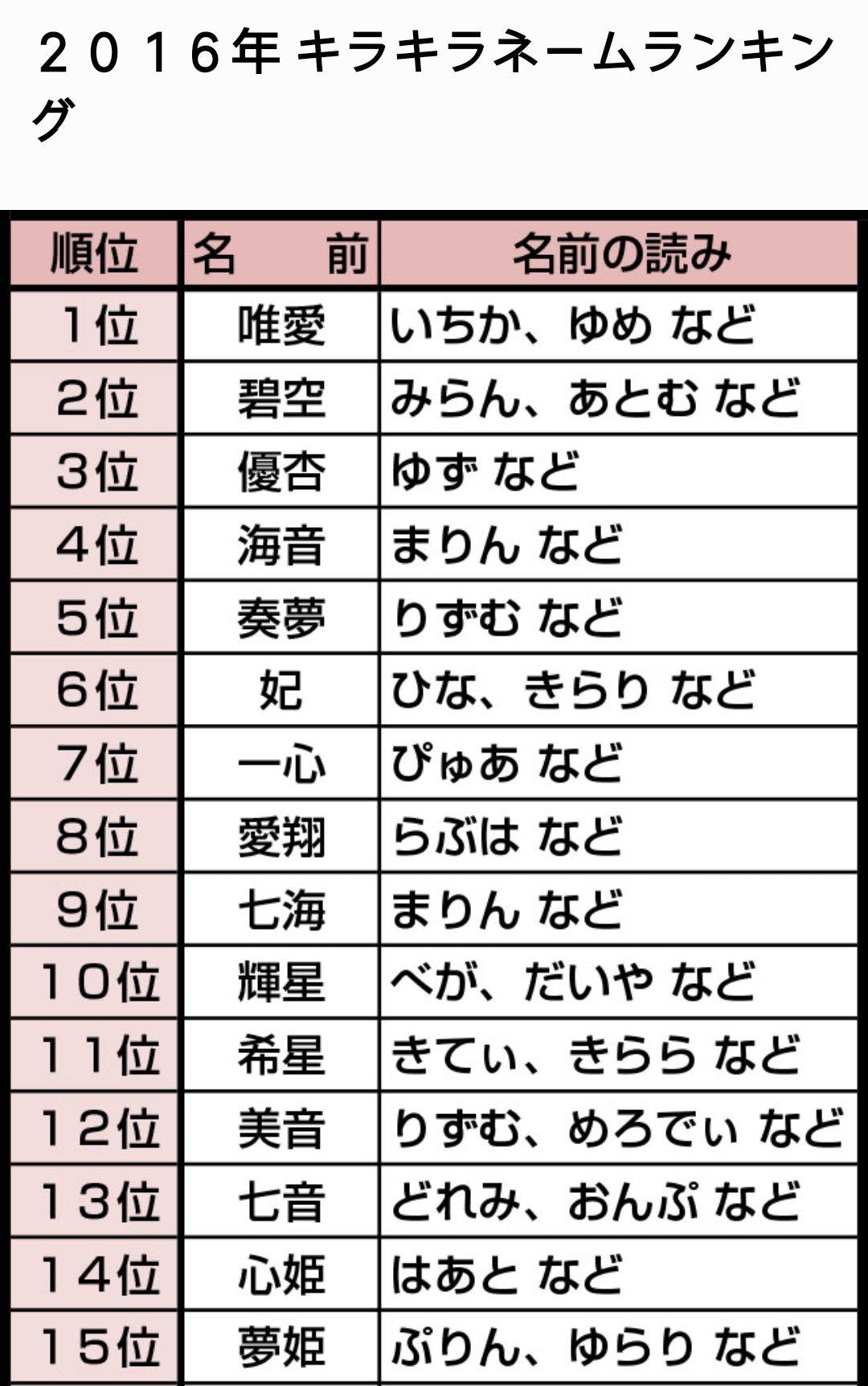 为什么现在日本女孩取名不以「子」结尾了？