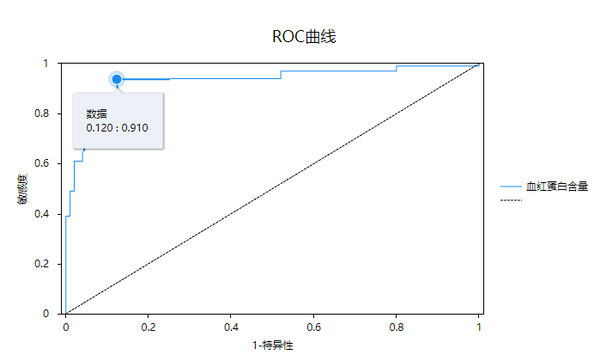 医学案例|ROC曲线 - 知乎