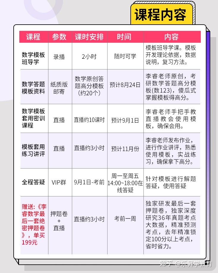 23考研数学(一)万能答题高分模板班 - 知乎