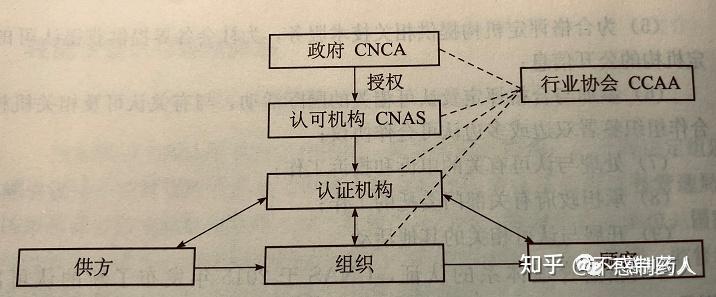质量人必须了解的认证和认可小知识 - 知乎