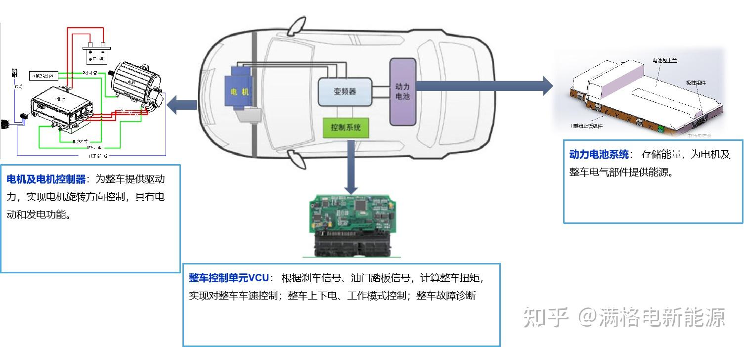 新能源汽车三电系统的学习 知乎