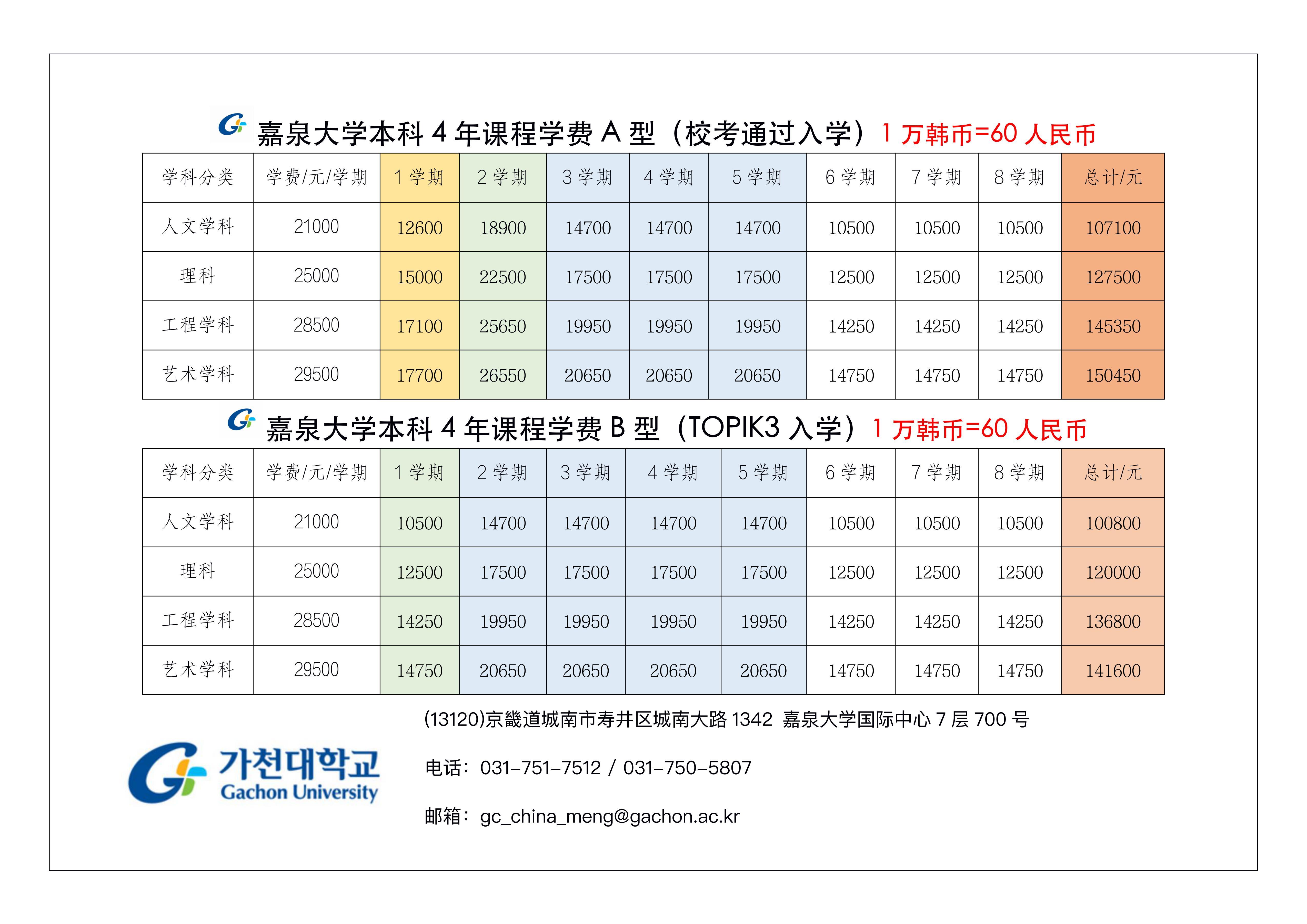 韓國嘉泉大學本科生4年學費要多少錢