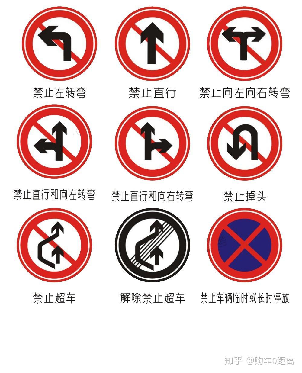 开车之警告标志指示标志禁令标志指路标志等标志大全