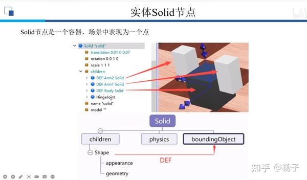 webots使用学习 - 知乎