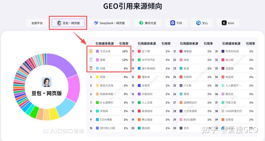 geo优化应该怎么做?从精准定位到价值创造:GEO企业优化全解析!