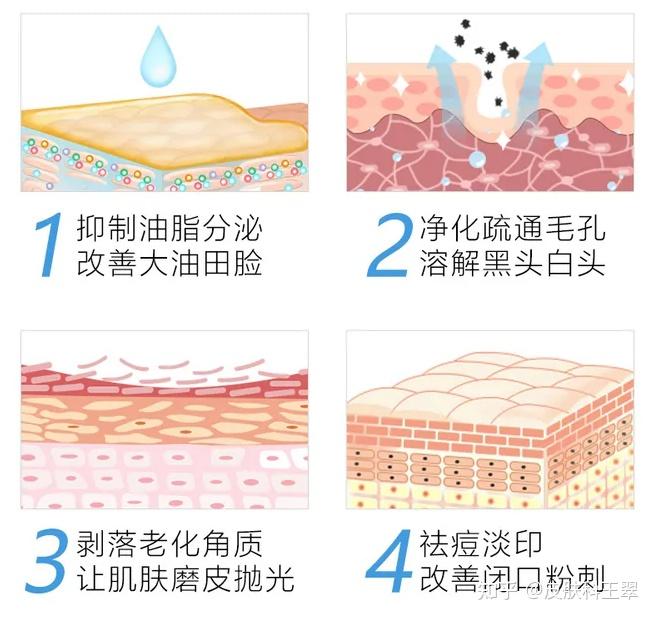 关于水杨酸你知道多少它的主要作用是什么