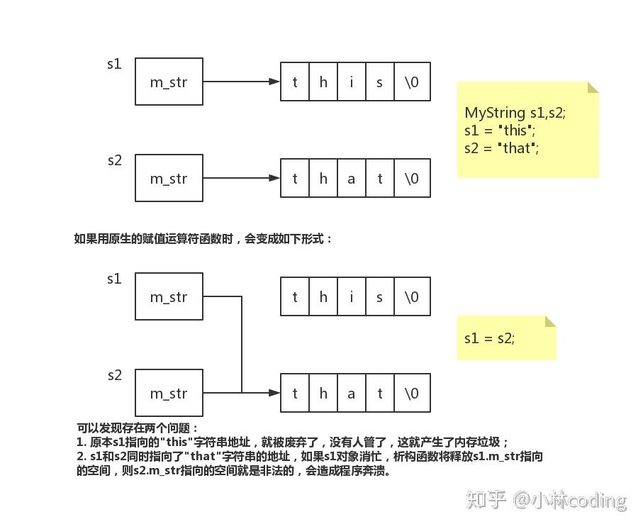 深拷贝浅拷贝_深拷贝和浅拷贝的区别_js深拷贝浅拷贝