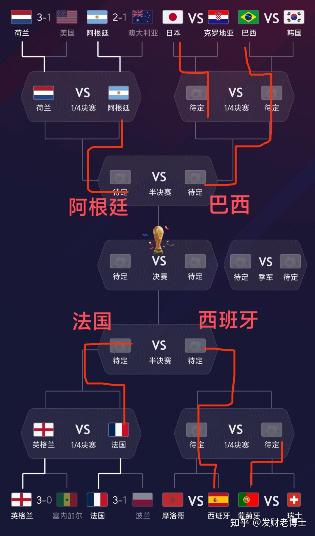 季后赛悬念升级