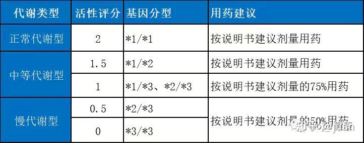 药物代谢关键酶之cyp2c9