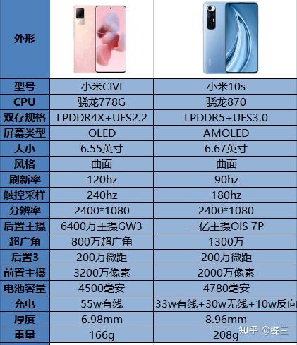 小米10s参数配置图片