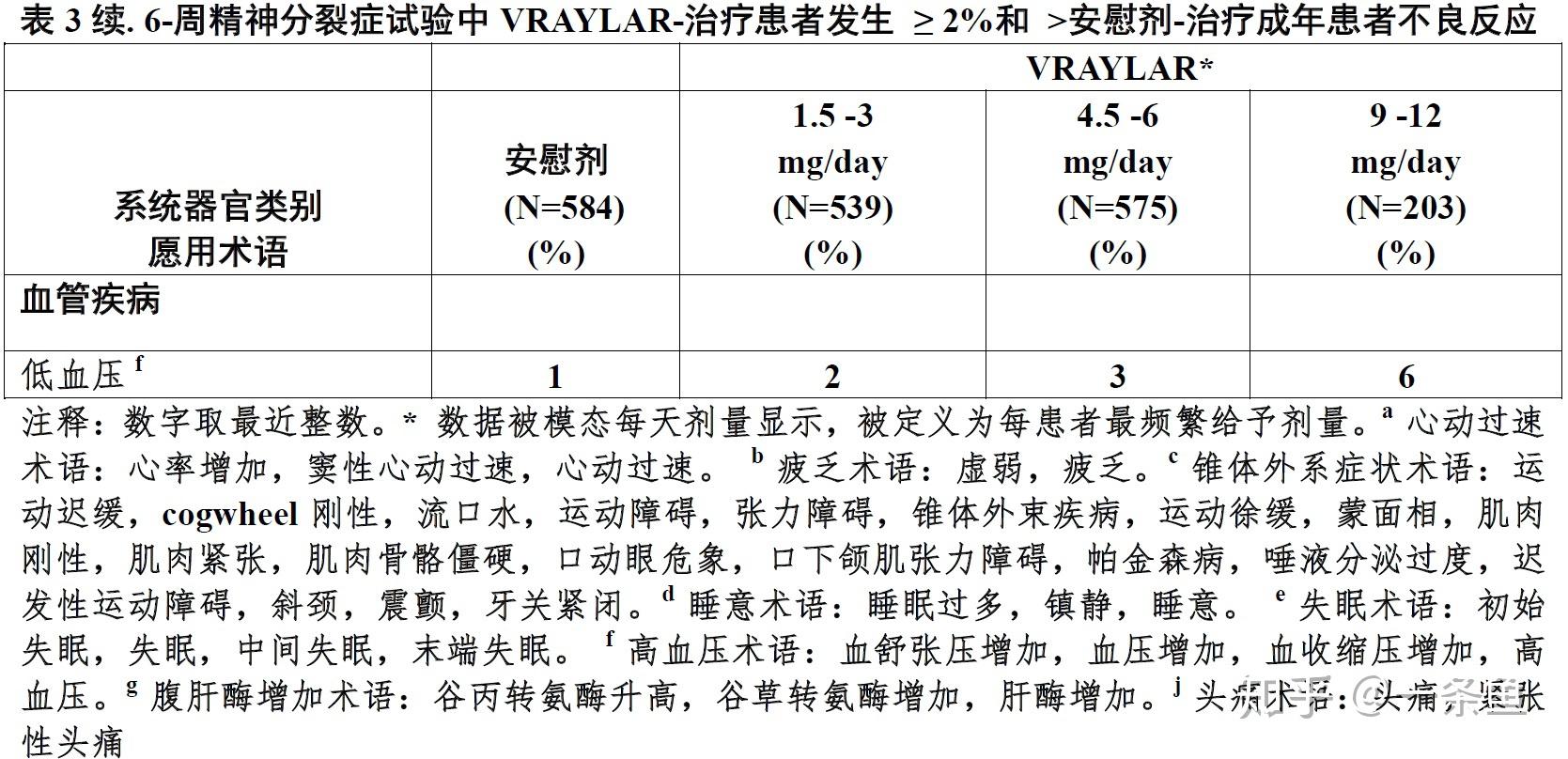 卡利拉嗪vraylarcariprazinefda官方说明书