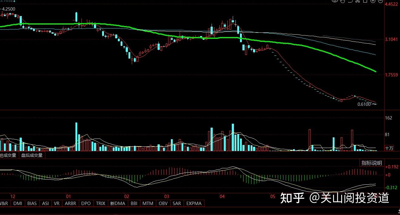 买了股票一直不管他会涨吗? - 知乎