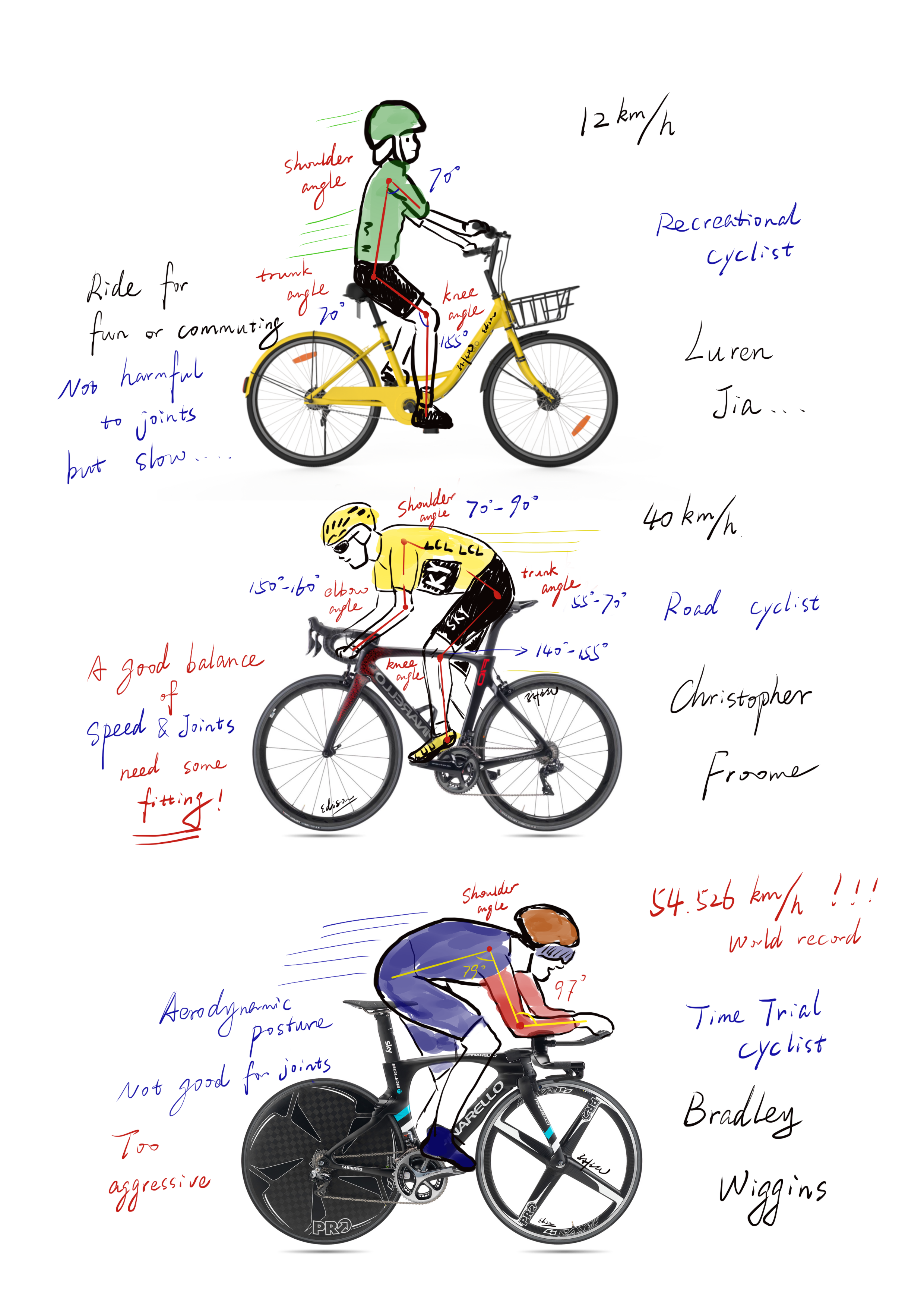 怎么画一个人在骑自行车 v2-5dace8cbfa6bb78141127a8ef50ea175_r.jpg