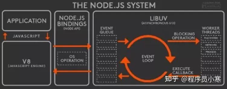 超详细的 EventLoop 解读及模拟实现 - 知乎
