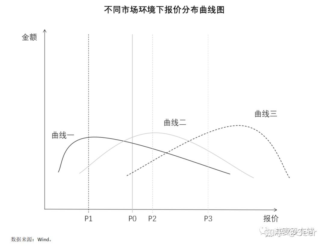 什么是定向增发? - 知乎