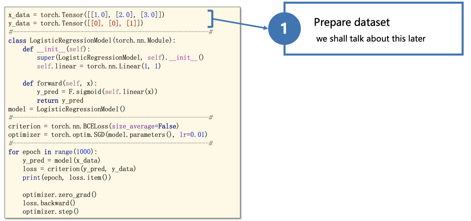Pytorch 编写代码基本思想(代码框架与流程) Pytorch 编写代码基本思想(代码框架与流程)
