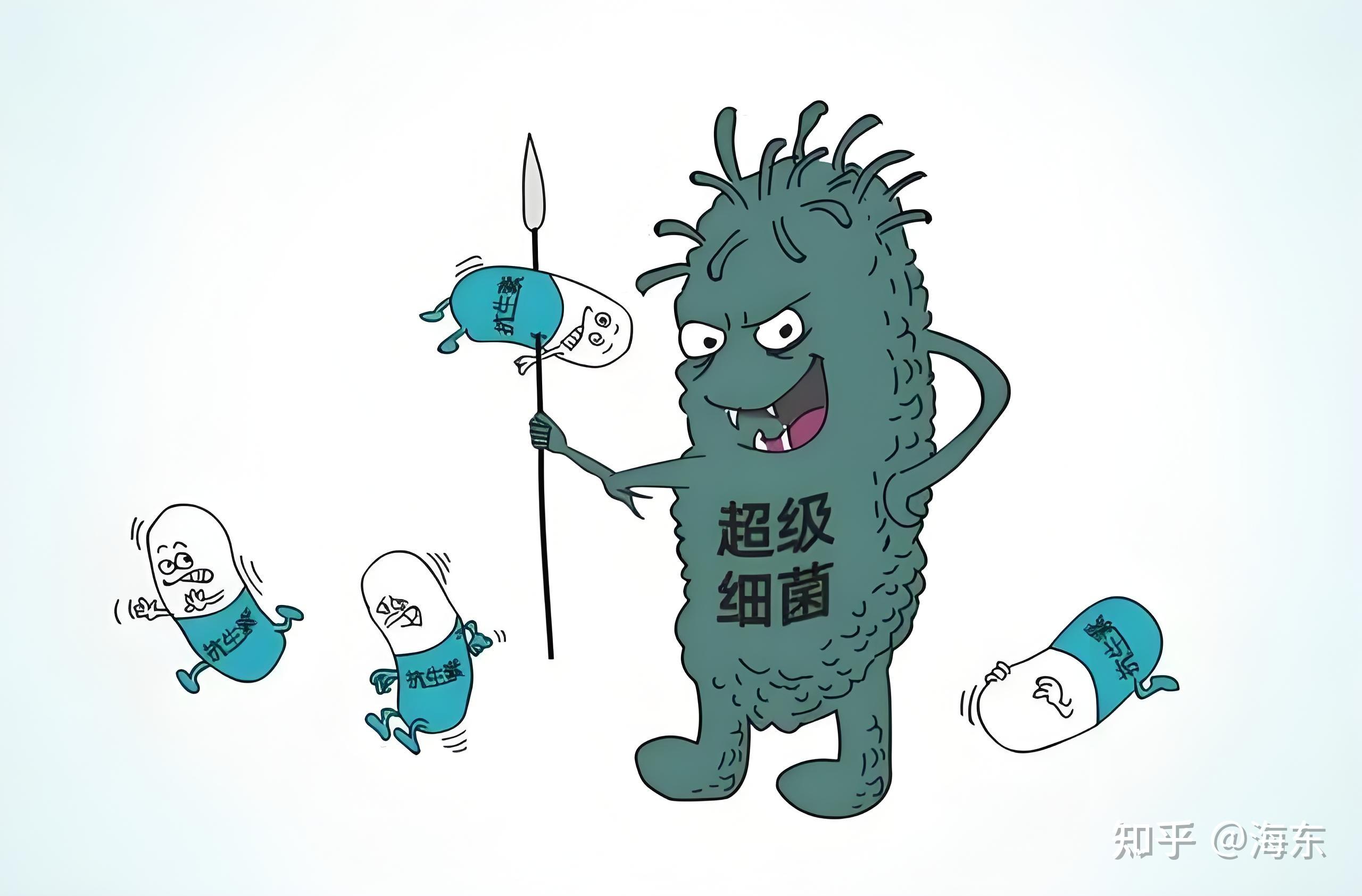 耐药性是什么意思 zhuanlan.zhihu.com