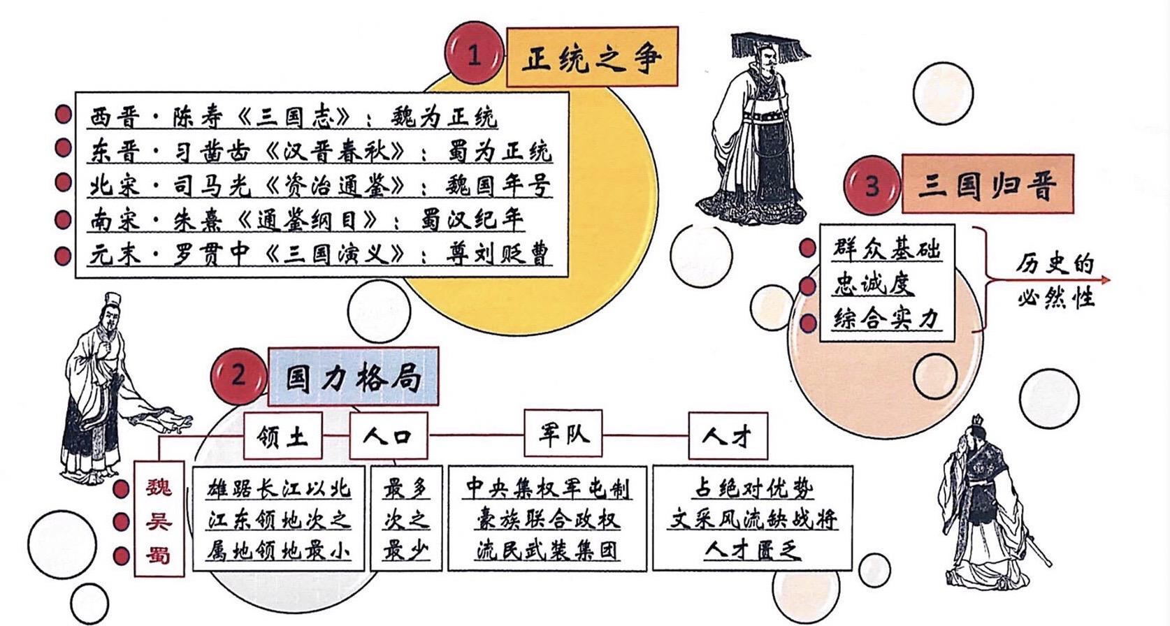 三国志 学习笔记 知乎