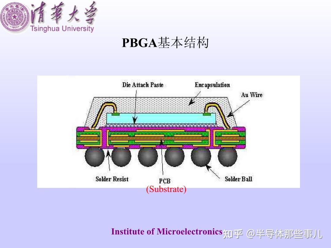 清华大学关于BGA封装技术详解 - 知乎