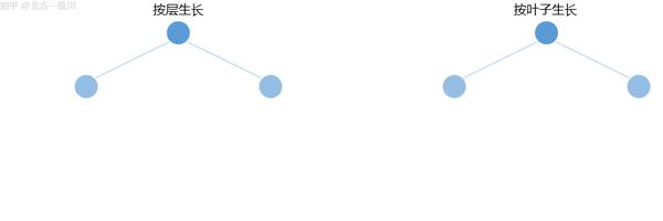 LightGBM 详细讲解 - 知乎