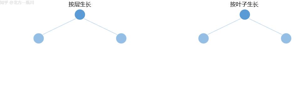 LightGBM 详细讲解 - 知乎