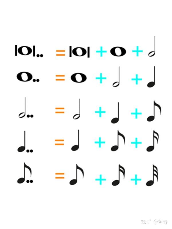 五 记谱法 音符 单纯音符与附点音符 知乎