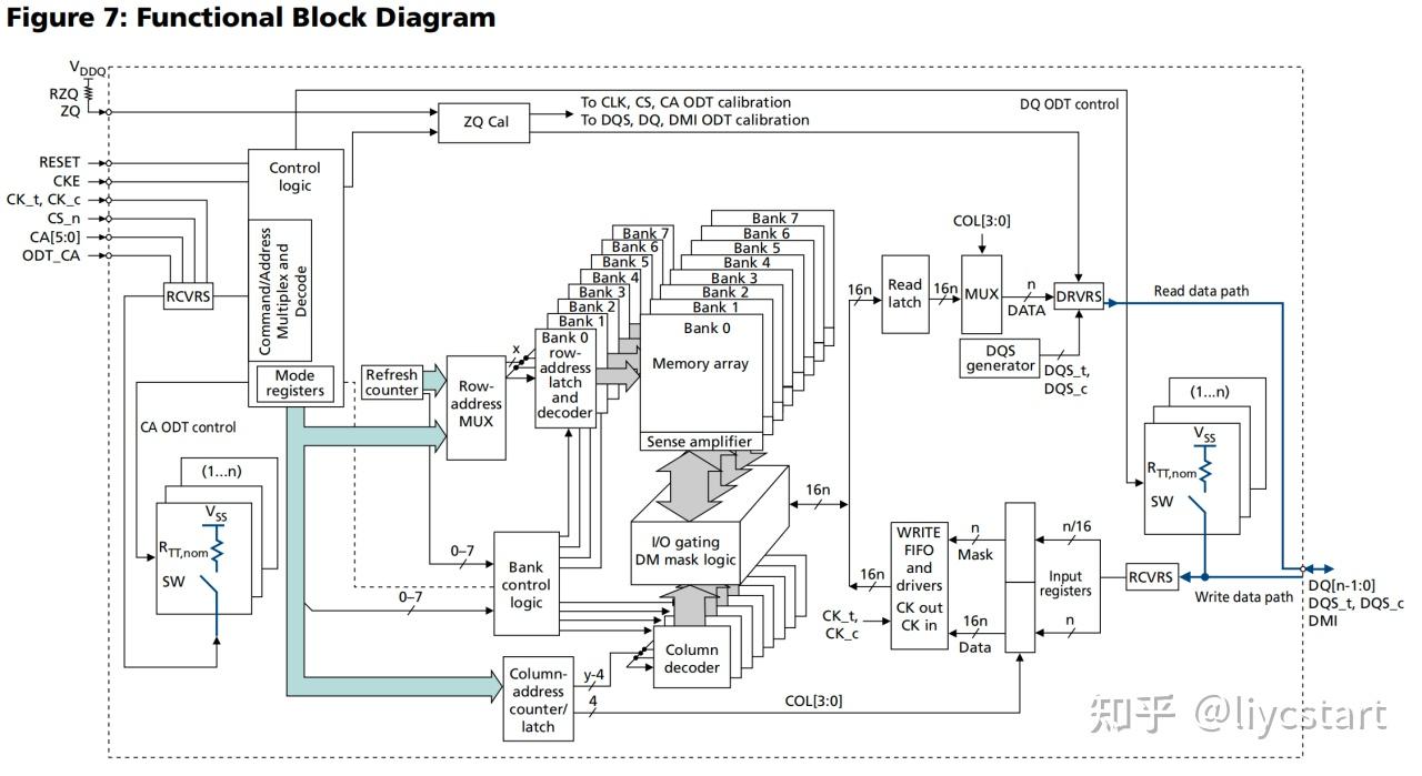 LPDDR4x 的 学习总结（5） - SDRAM chip的读写操作 - 知乎