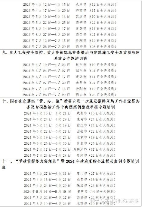 超详细丨地方专项债发债全流程汇总 - 知乎