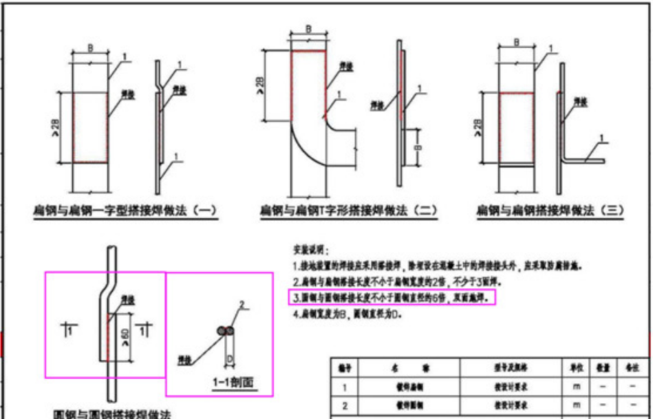 防雷接地：双面焊还是单面焊？ - 知乎