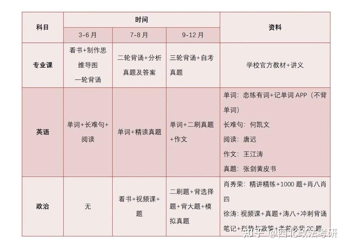 刑法学姐在线传授考研复习锦囊关于考试题型时间规划复习经验的经验贴