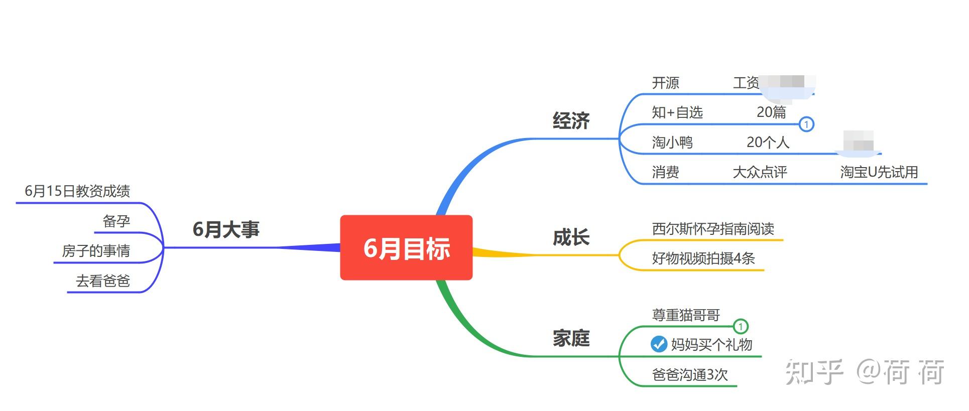 过程与方法目标模板图片