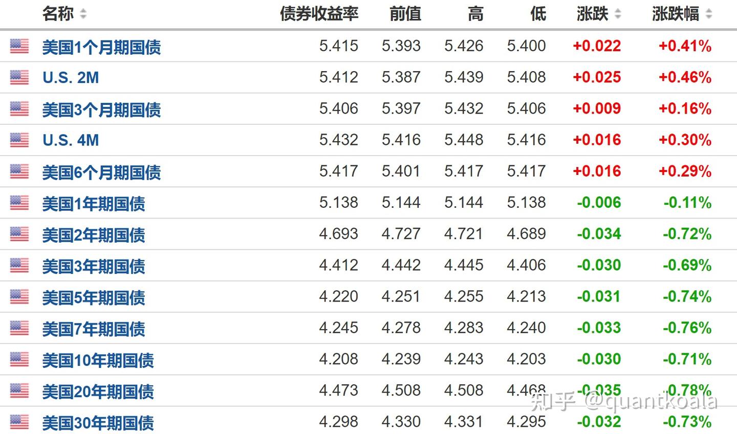 另类策略探索：利用美债收益率预测A股大盘走势- 知乎