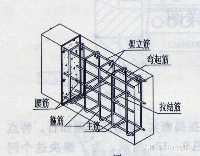 钢筋常用术语及图示